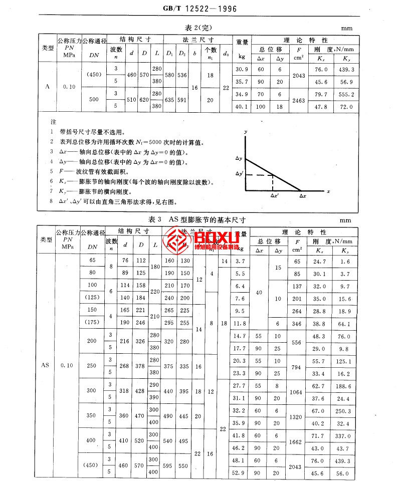 江蘇博旭船用設(shè)備 | 閥門(mén) | 船用閥門(mén) | 船用附件 | 空氣減壓閥 | 船用過(guò)濾器